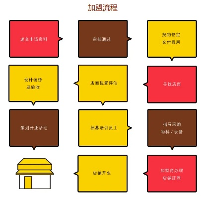 加盟装修流程全攻略，轻松开启你的创业之路