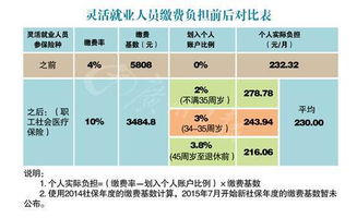 南昌医保可以取现吗？探究医疗保险的灵活应用