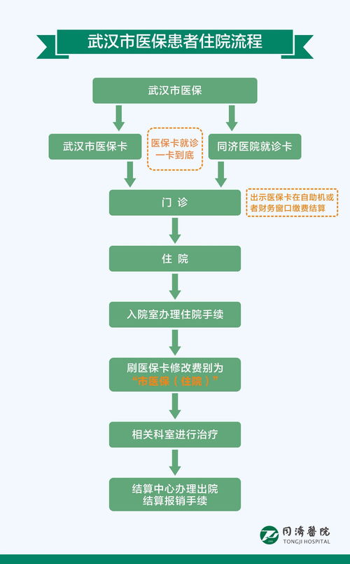 厦门医保医院取现流程详解