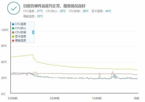 预算9000元如何打造高性价比电脑？