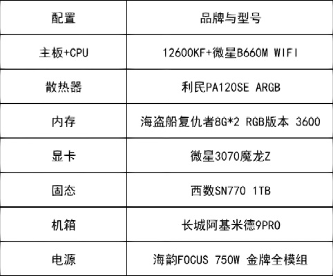 DIY电脑配置的烦恼与乐趣