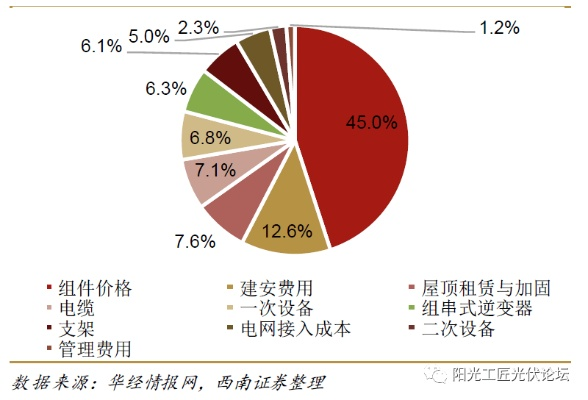 揭秘罗平五金交电定制价格，市场趋势与成本分析