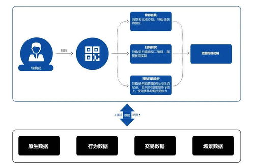 电脑城的性价比，线上与线下的电脑选购策略