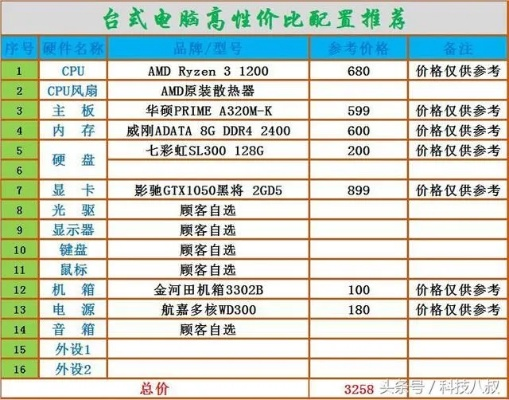 电脑城配置新机，系统费用知多少