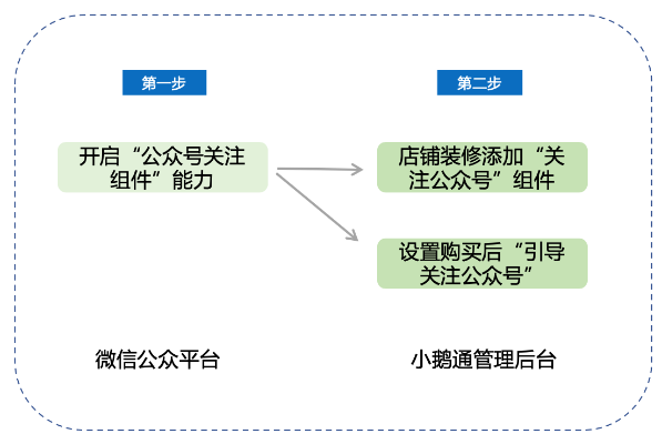 掌握海鸥微信小程序退订技巧