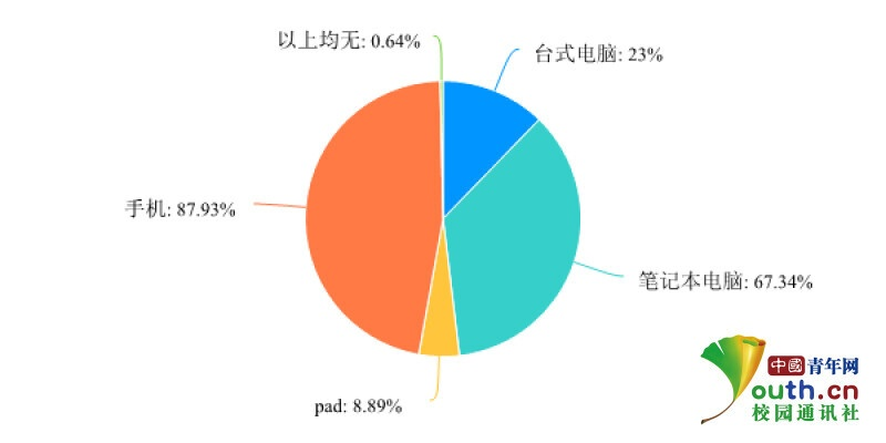 探究博士学校电脑配备的现状与趋势