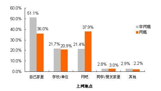 探究博士学校电脑配备的现状与趋势