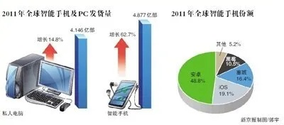 探究博士学校电脑配备的现状与趋势