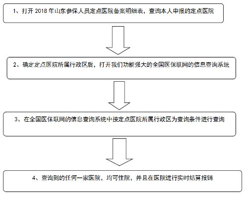 探索山东医保账户取现流程