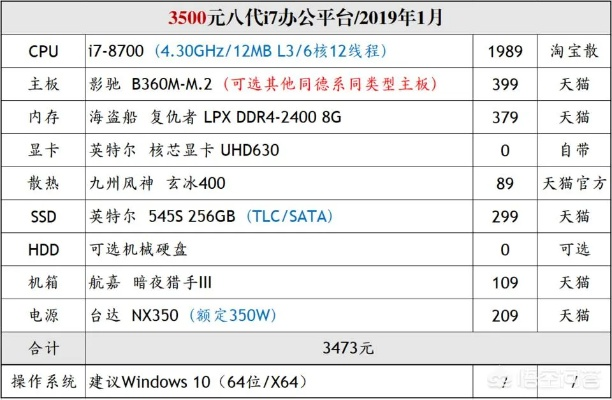 打造高效游戏体验，为魔域游戏精选电脑配置指南