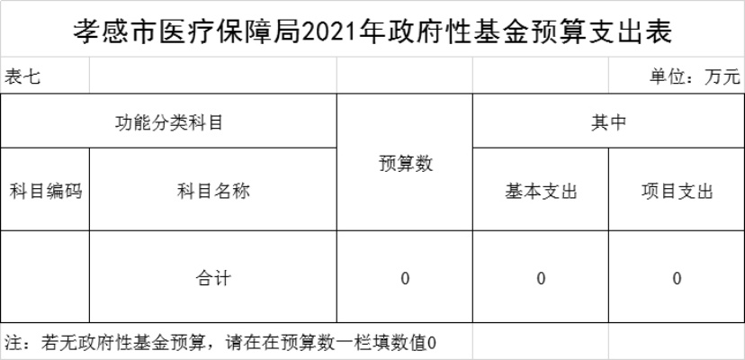 孝感医保账户余额取现流程与注意事项