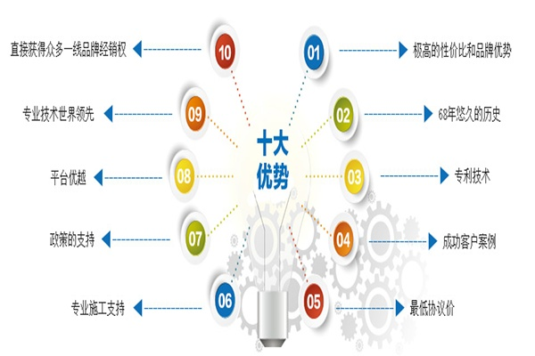 北京装修材料代理加盟，机遇与挑战并存