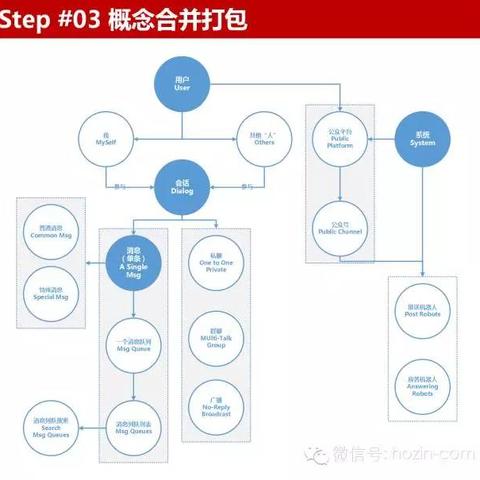 微信小程序中的图文交互，接收与解析全攻略