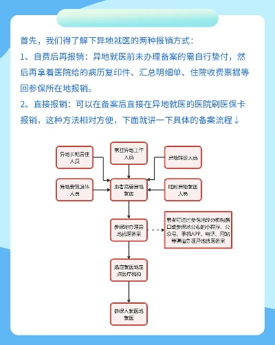 异地就医备案医保取现指南