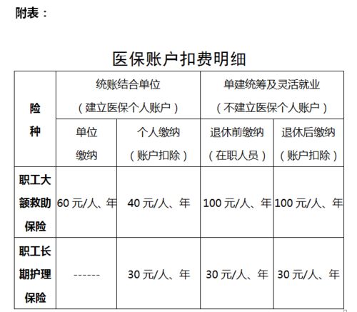 医保个人账户的灵活运用，从取现到保障