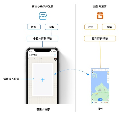 探索微信小程序的插件世界，如何使用和集成第三方工具