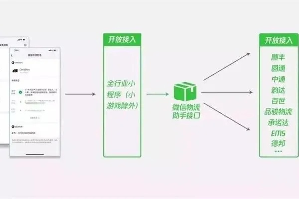 探索微信小程序的插件世界，如何使用和集成第三方工具