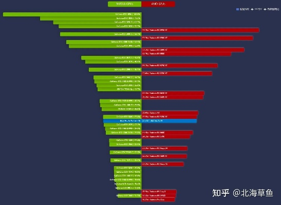 预算有限？一千元左右如何挑选高性价比显卡