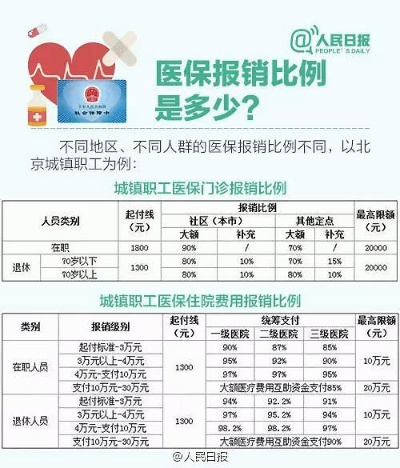 浙江医保余额取现全攻略