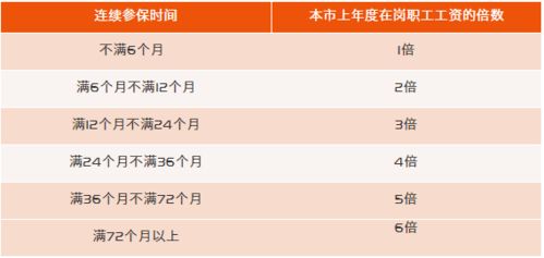 医保账号取现限额解析