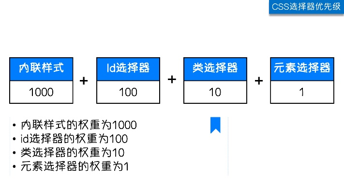 小程序CSS样式管理，从基础设置到高级调整