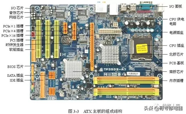 主板故障诊断与电脑升级指南