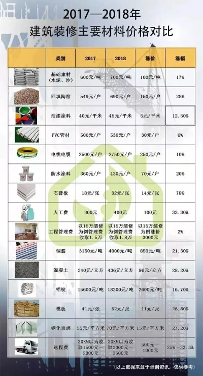 潍坊装修加盟价格解析——全面评估与投资指南