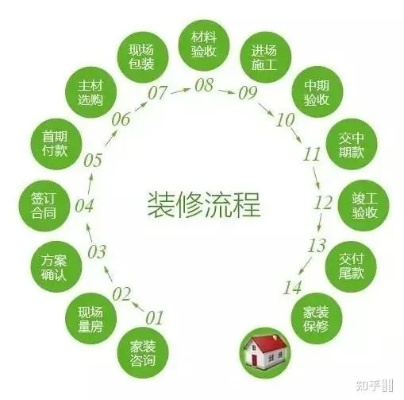 潍坊装修加盟价格解析——全面评估与投资指南