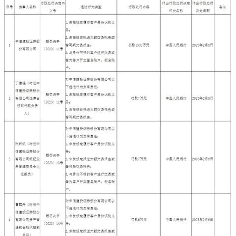 中信怎么查酒店信息记录,中信怎么查酒店信息记录——全面指南与表格详解