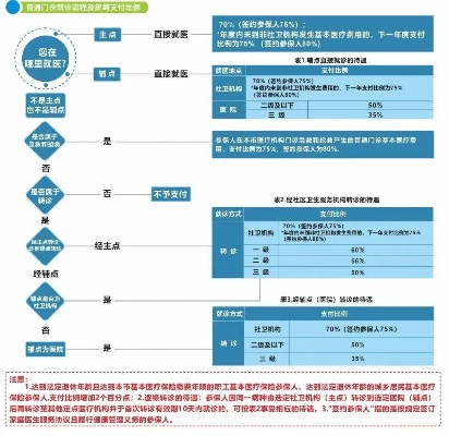 医保取现的靠谱性探究