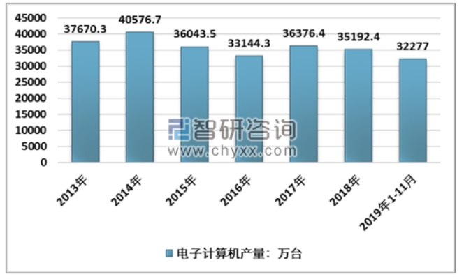 当前配电脑现状分析与未来趋势预测