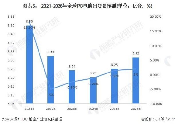 当前配电脑现状分析与未来趋势预测