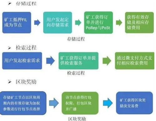 广州医保取现流程全解析