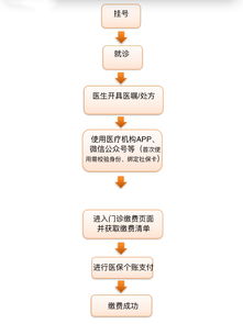 广州医保取现流程全解析