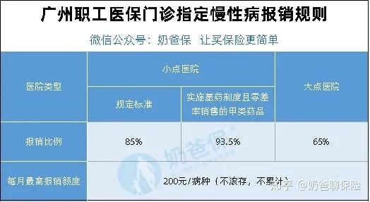 广州医保取现流程全解析