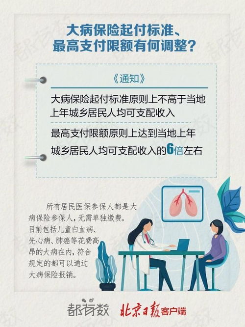 北京医保取现政策详解，您了解的取现规则是否准确？