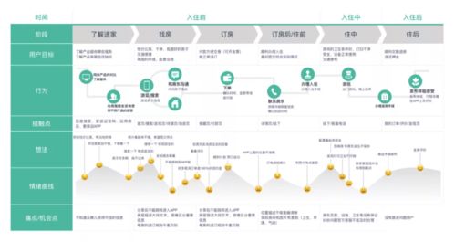 小程序运费设置指南，简化流程，提升用户体验