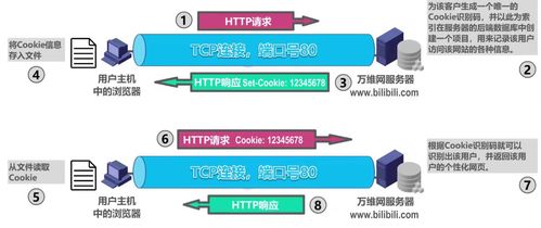 精准匹配，电脑与缓存器的和谐之道