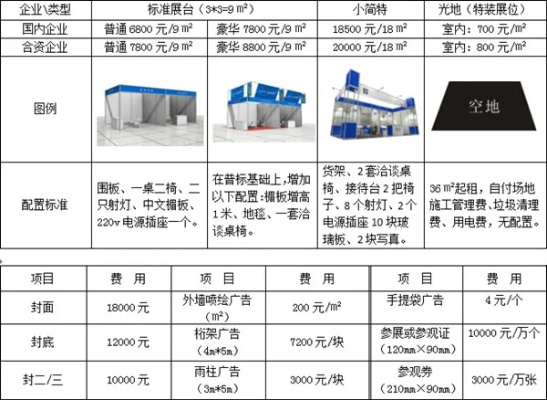 郑州五金机电定制费用价格解析