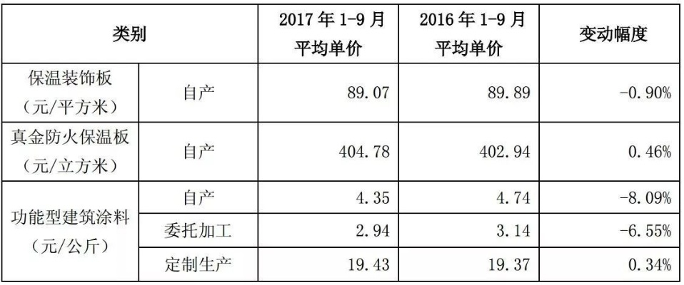 龙岗五金外壳定制价格，探索市场动态与成本考量