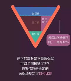 乐平医保取现额度查询，掌握您的资金流向