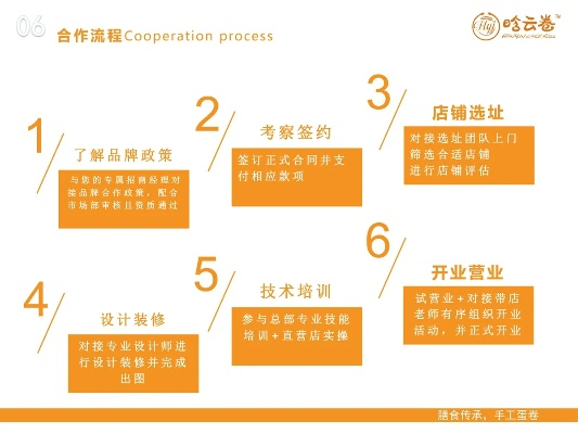 装修加盟网招商策略解析