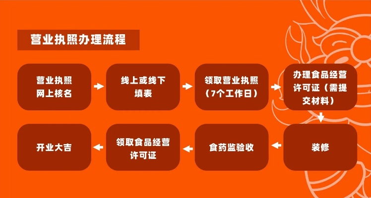 装修加盟网招商策略解析