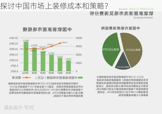 装修加盟市场的价格策略分析