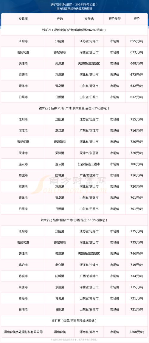 金华标准五金定制价格查询