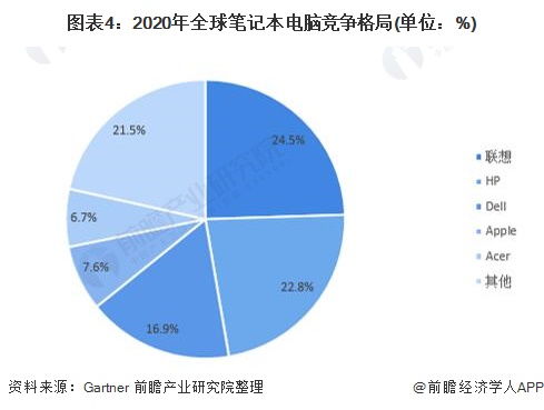 单位配电脑的现状与展望