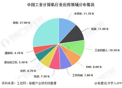 单位配电脑的现状与展望