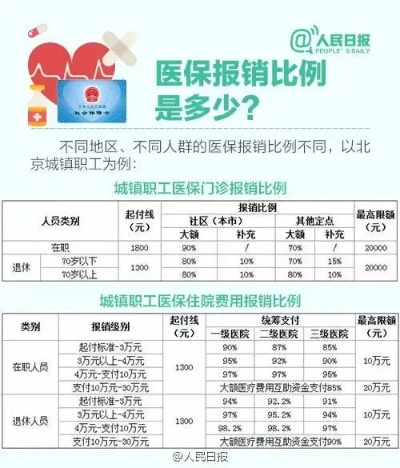 咸阳医保卡取现指南，轻松解决您的医疗资金需求