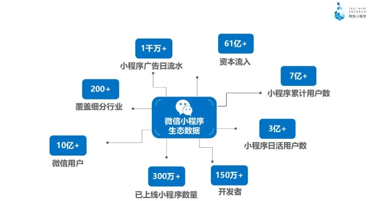 探索微信小程序流量获取的五大策略