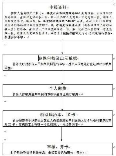 长春市医保取现流程与注意事项